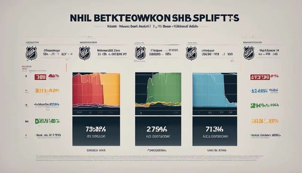 NHL Betting Splits