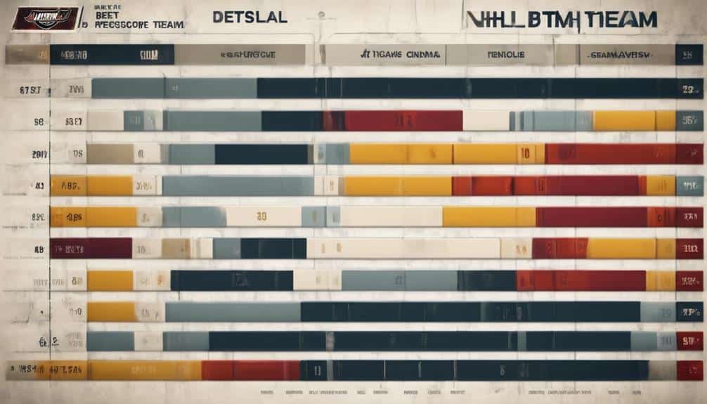 Understanding NHL Betting Splits